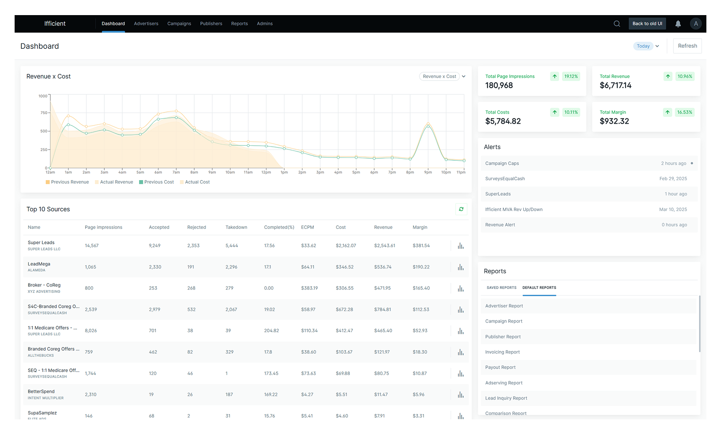 Image Dashboard Twyne White